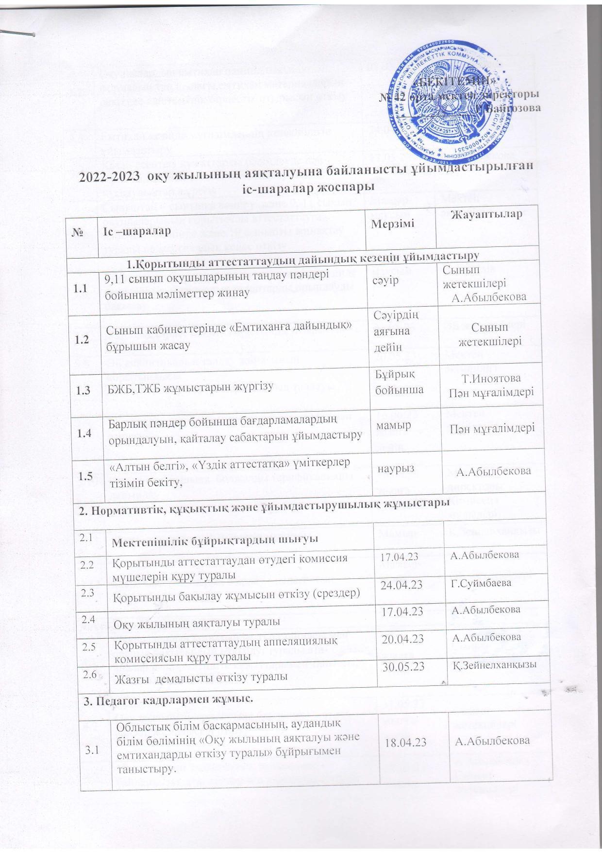 Алматы облысы Іле ауданы Казцик ауылы №42 орта мектебінің 2022-2023 оқу жылының  аяқталуына байланысты ұйымдастырылған іс-шаралар жоспары