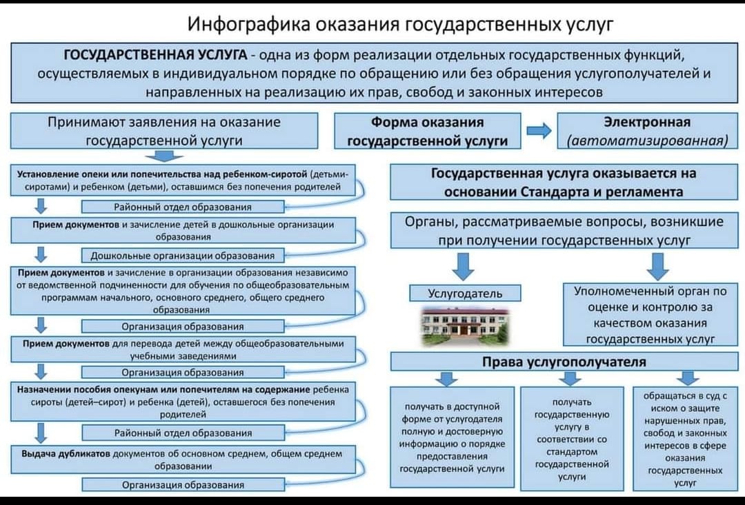 Хабарландыру!